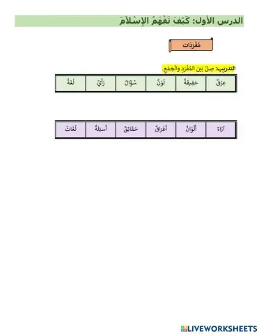كيف تفهم الإسلام فهما صحيحا - أركان الإسلام الخمسة