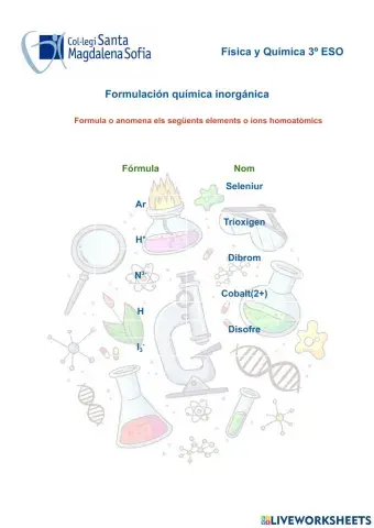 Formulación inorgánica elementos e iones