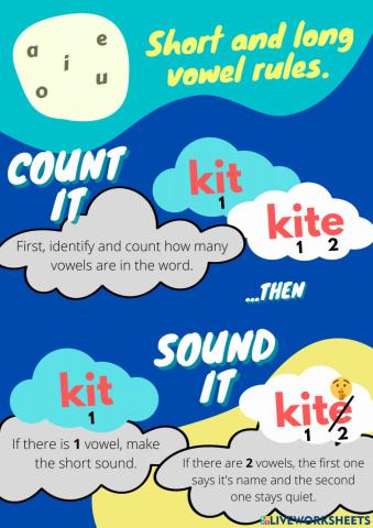 Short and long vowel rules
