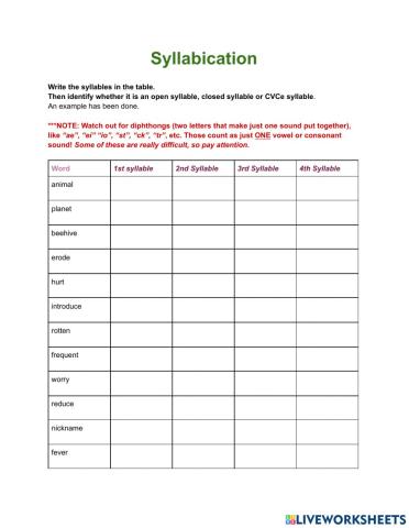 Syllabication - Closed, Open, CVCe