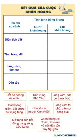 LS-CUộc khẩn hoan ở đàng ngoài-Tuần 26