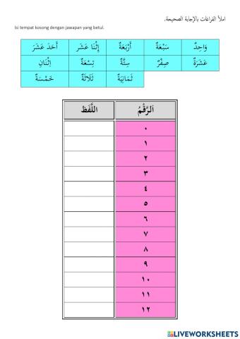 الأرقام العربية