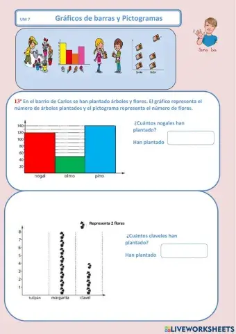 Gráficos de barras y Pictogramas