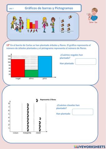 Gráficos de barras y Pictogramas