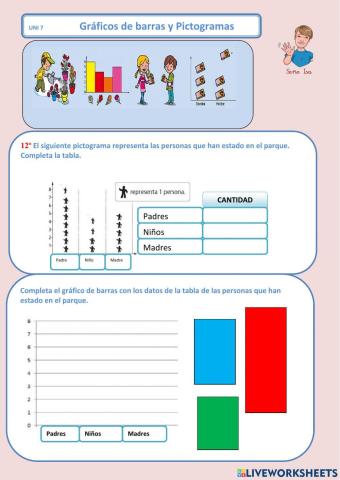Gráficos de barras y Pictogramas