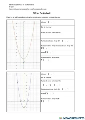 Elementos de una parábola