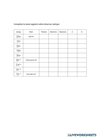 Completar característiques isòtops