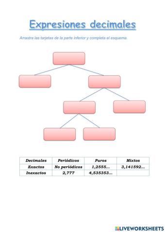 Expresiones decimales