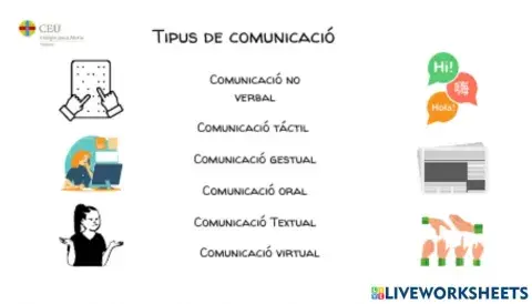 Tipus de comunicació
