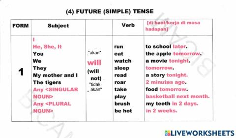 Future Tense
