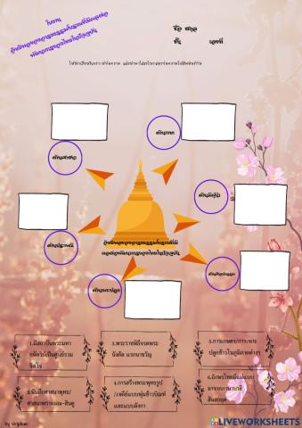 อิทธิพลอารยธรรมโบราณในไทยที่มีผลต่อการพัฒนาของไทยในปัจจุบัน