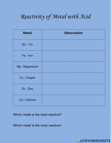 Reaction of Metals with Hydrochloric Acid