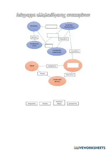 Διάγραμμα αλληλεπίδρασης αντικειμένων