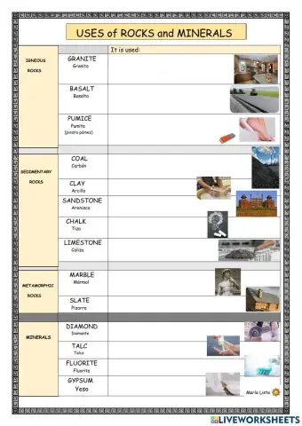 Uses of Rocks and Minerals