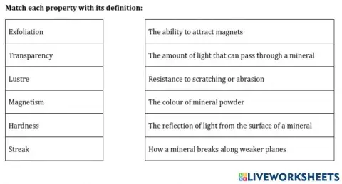 Properties of minerals