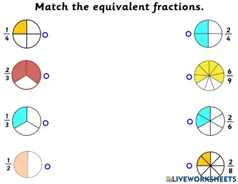 Equivalent fractions