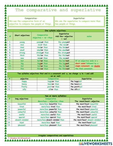 The comparative and superlative worksheet