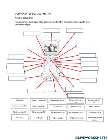 Partes del Multímetro
