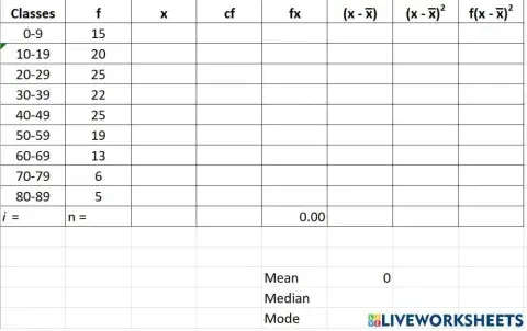 Frequency Distribution Table