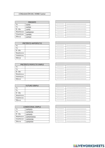 1ª conjugación verbo cantar formas simples