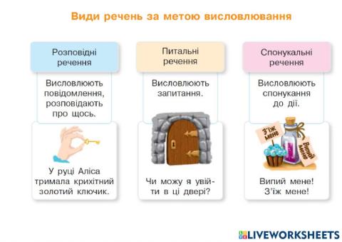 Види речень за метою висловлювання