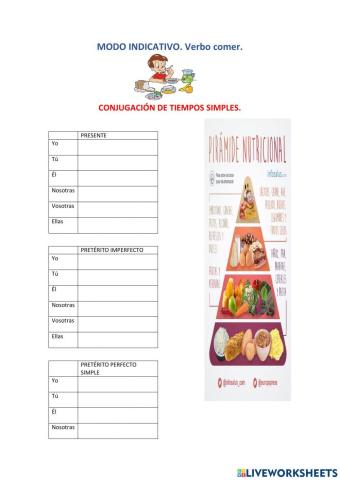 2ª conjugación. Verbo comer Tiempos simples