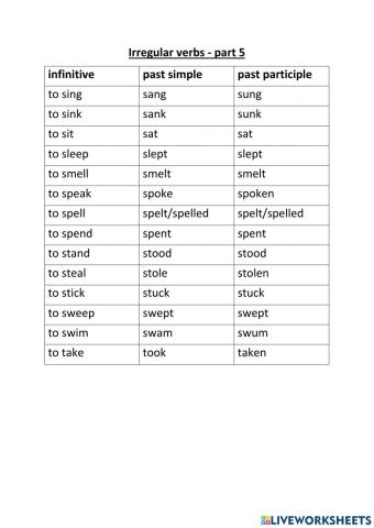 Irregular verbs part 5 - pronunciation practise