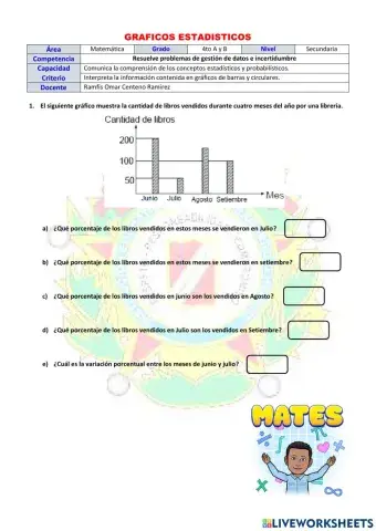 Analisis de gráficos de barras