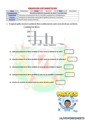 Analisis de gráficos de barras
