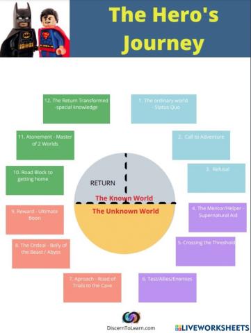 Hero's Journey