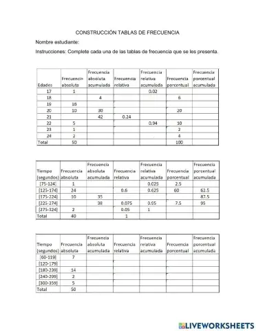 Tablas de frecuencia