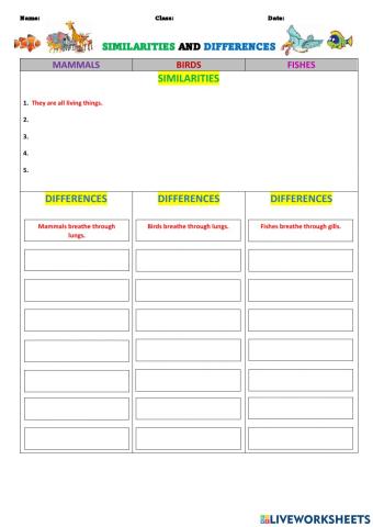 Mammals, birds and fishes