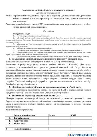 Порівняння мийної дії