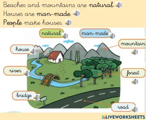 Natural or man-made?