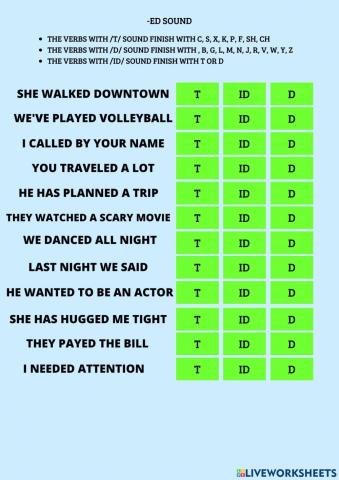 Pronounciation ed past