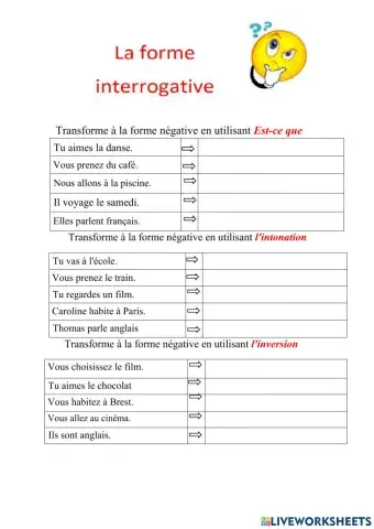 La forme négative interrogative