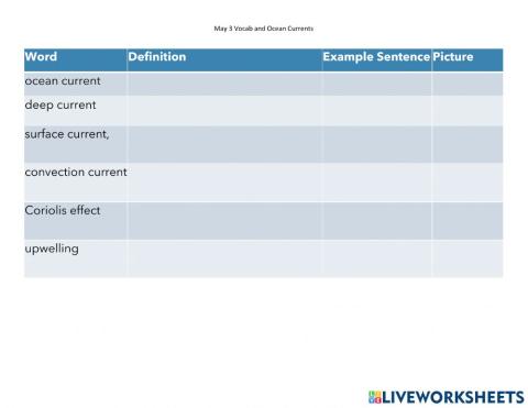 May 3 Vocab and Ocean Currents