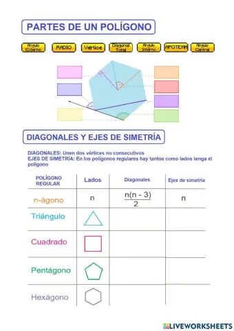 Características de los polígonos, diagonales y ejes de simetría