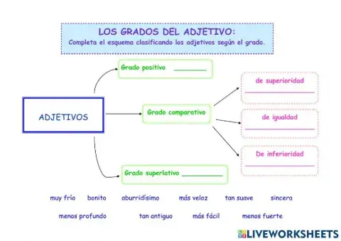 Grados del adjetivo