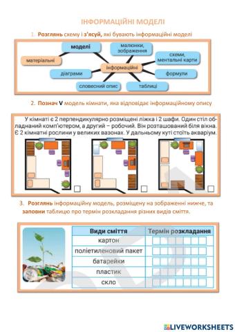 Інформаційні моделі