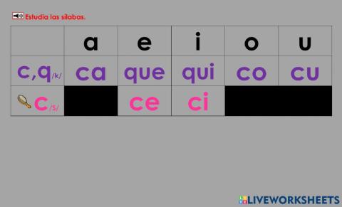 Cc: Tabla de sílabascn CcQq-ESTUDIAR