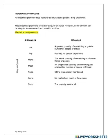 Indefinite pronouns (singular-plural)