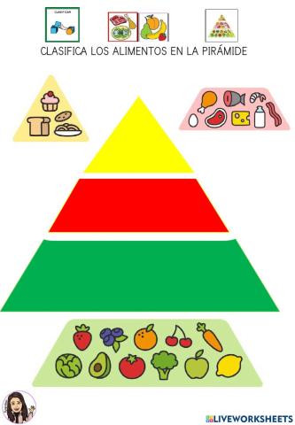 Piramide de los alimentos