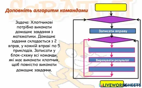 Цикл з лічильником