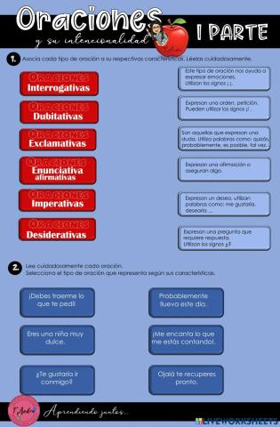 La oraciones, según la intención del emisor