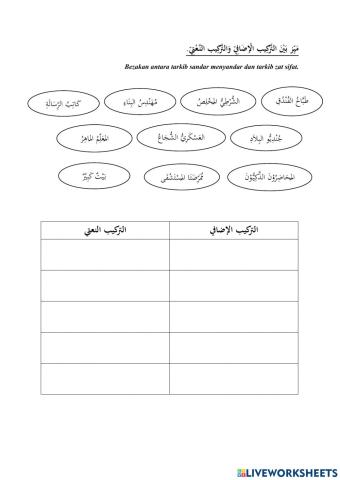 Latihan tarkib tingkatan 3