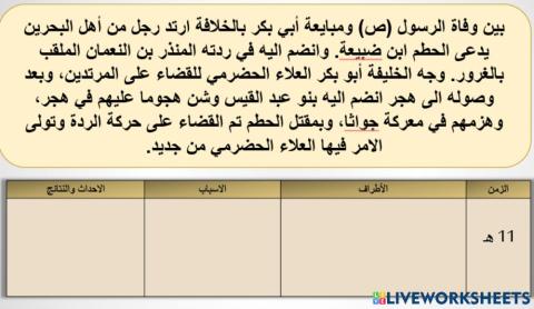 البحرين في العهد الراشدي