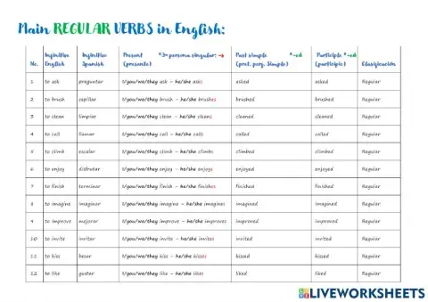 Main verbs in English
