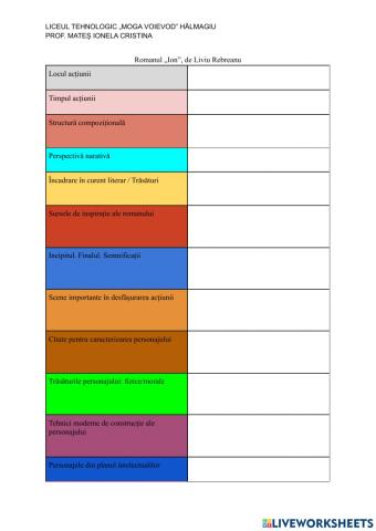 Recapitulare, romanul Ion”
