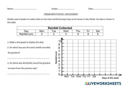 Interpreting line and bar graphs